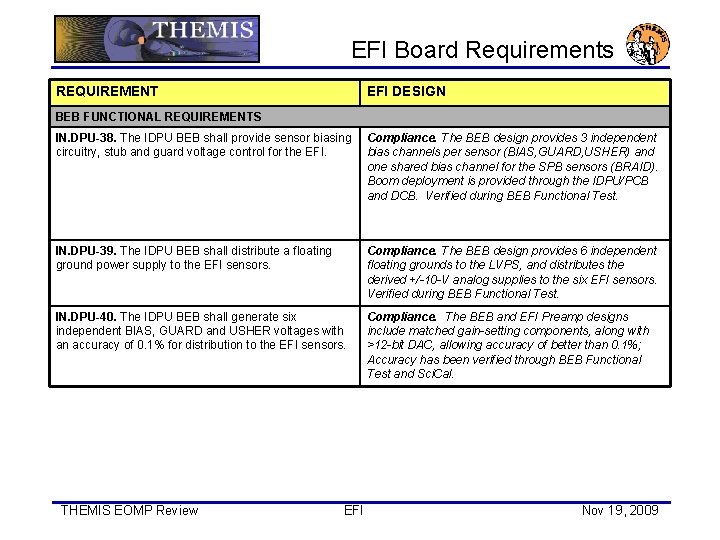 EFI Board Requirements REQUIREMENT EFI DESIGN BEB FUNCTIONAL REQUIREMENTS IN. DPU-38. The IDPU BEB