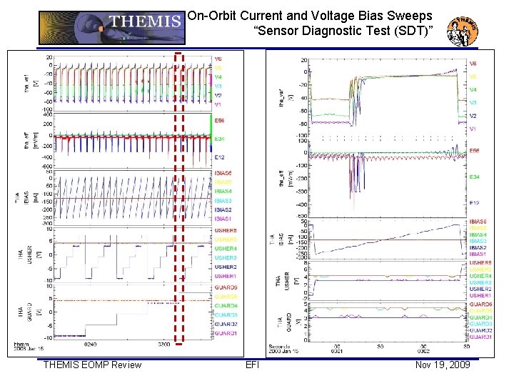 On-Orbit Current and Voltage Bias Sweeps “Sensor Diagnostic Test (SDT)” THEMIS EOMP Review EFI