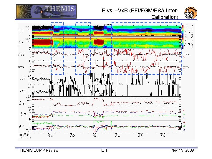 E vs. –Vx. B (EFI/FGM/ESA Inter. Calibration) THEMIS EOMP Review EFI Nov 19, 2009