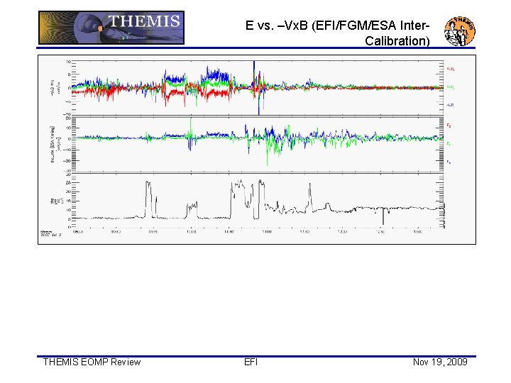 E vs. –Vx. B (EFI/FGM/ESA Inter. Calibration) THEMIS EOMP Review EFI Nov 19, 2009