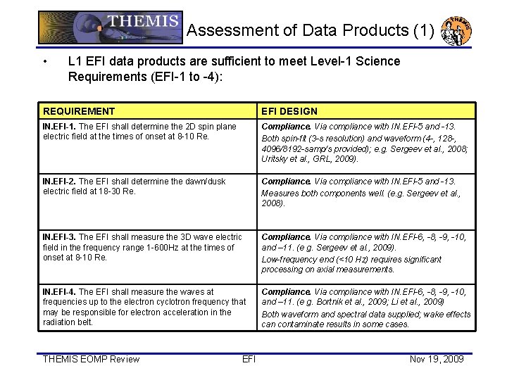 Assessment of Data Products (1) • L 1 EFI data products are sufficient to