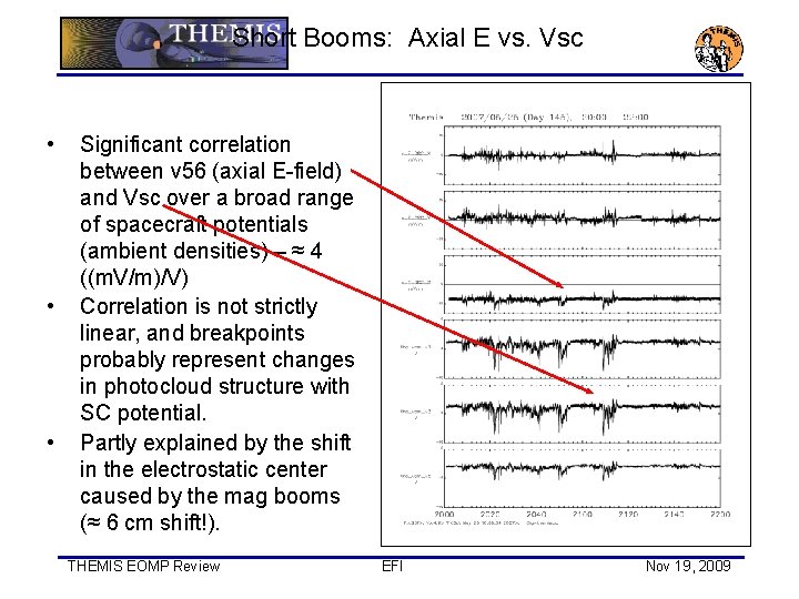 Short Booms: Axial E vs. Vsc • • • Significant correlation between v 56