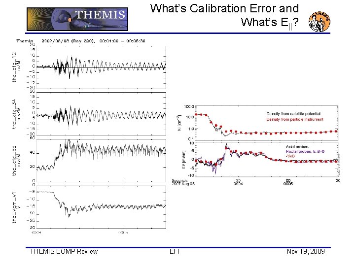 What’s Calibration Error and What’s E||? THEMIS EOMP Review EFI Nov 19, 2009 