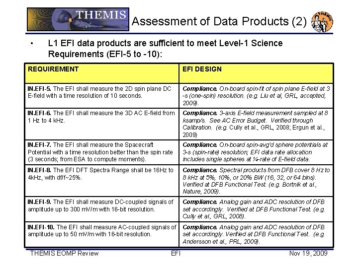 Assessment of Data Products (2) • L 1 EFI data products are sufficient to