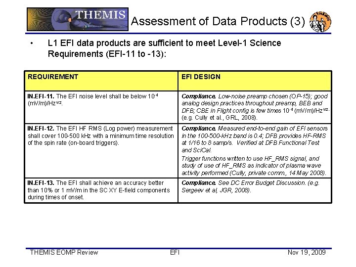 Assessment of Data Products (3) • L 1 EFI data products are sufficient to