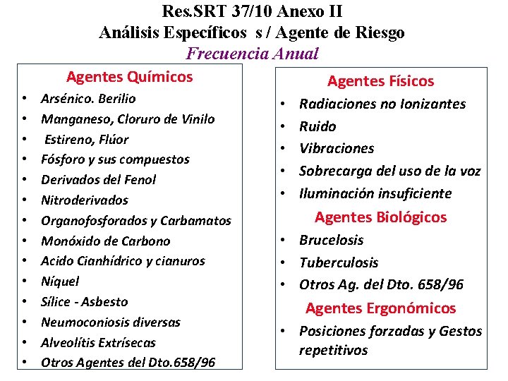  • • • • Res. SRT 37/10 Anexo II Análisis Específicos s /