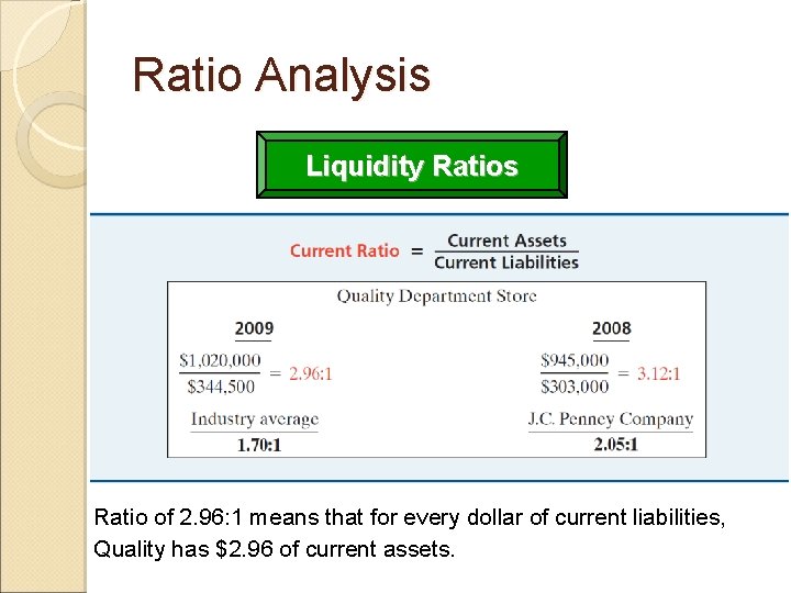Ratio Analysis Liquidity Ratios Ratio of 2. 96: 1 means that for every dollar