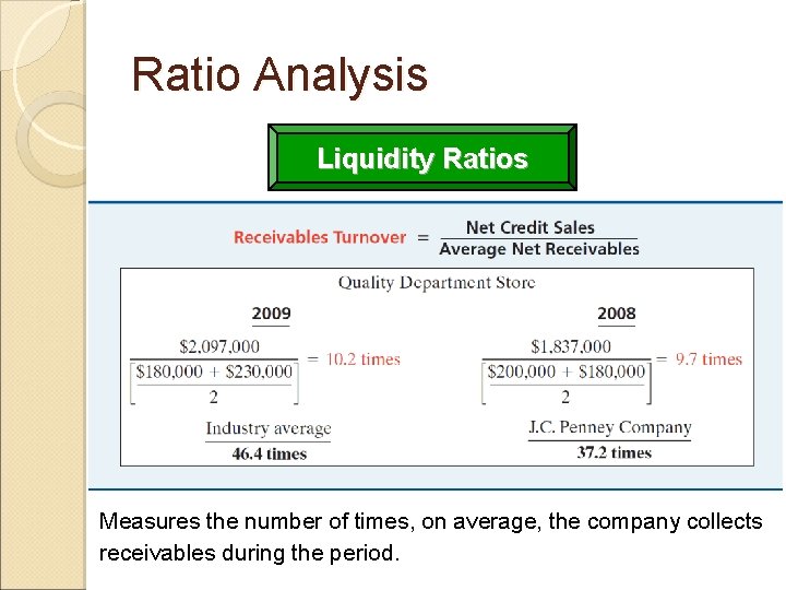 Ratio Analysis Liquidity Ratios Measures the number of times, on average, the company collects