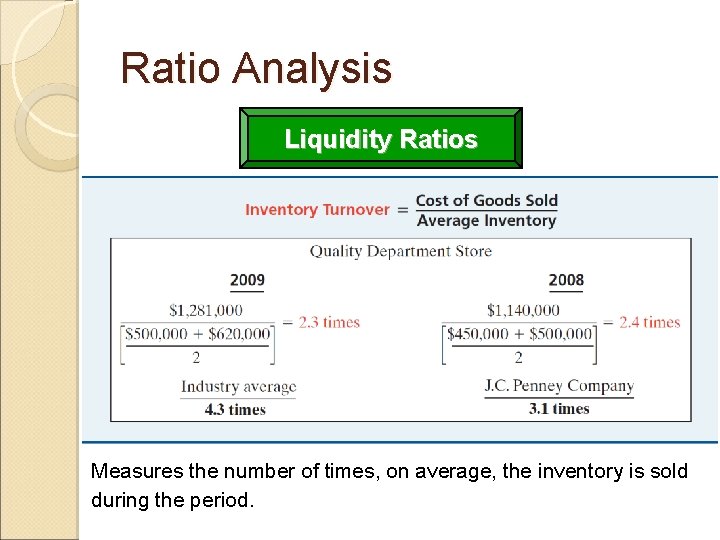 Ratio Analysis Liquidity Ratios Measures the number of times, on average, the inventory is