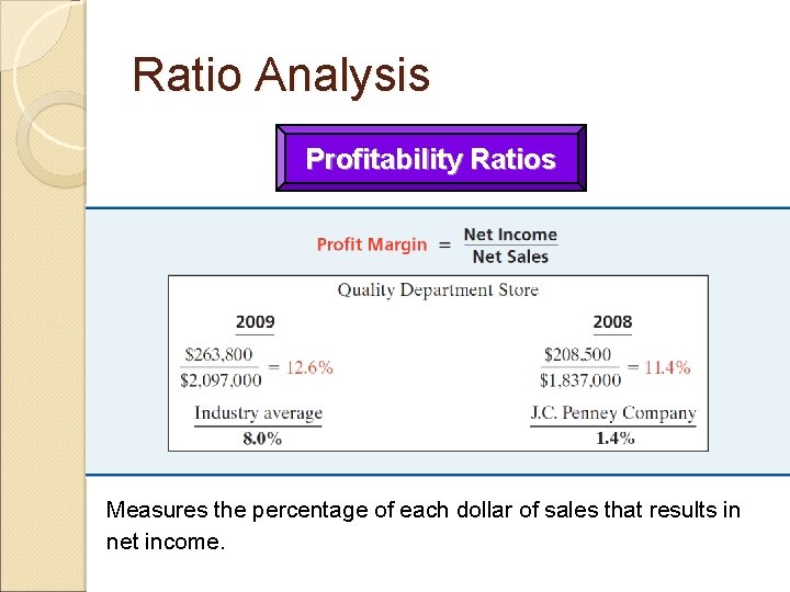 Ratio Analysis Profitability Ratios Measures the percentage of each dollar of sales that results