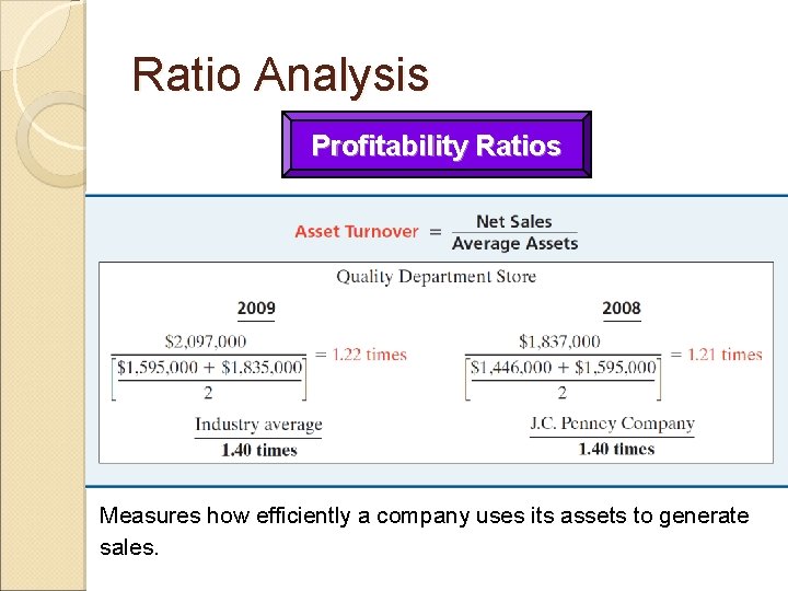 Ratio Analysis Profitability Ratios Measures how efficiently a company uses its assets to generate