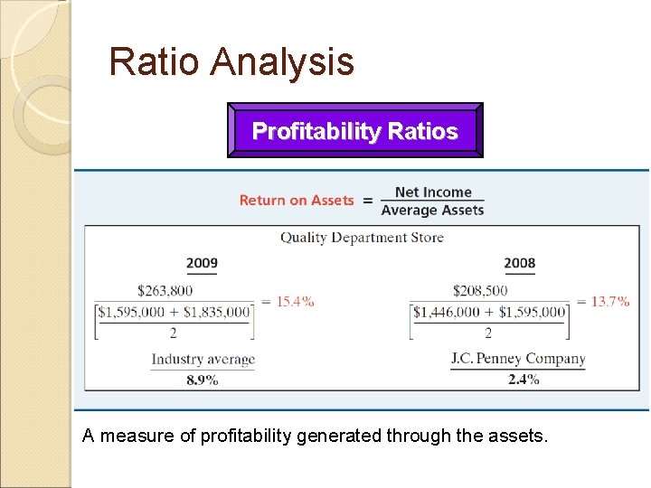 Ratio Analysis Profitability Ratios A measure of profitability generated through the assets. 