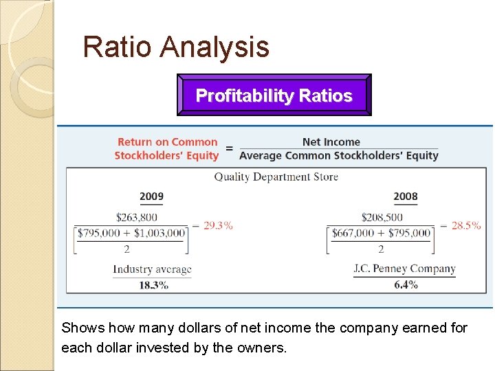 Ratio Analysis Profitability Ratios Shows how many dollars of net income the company earned