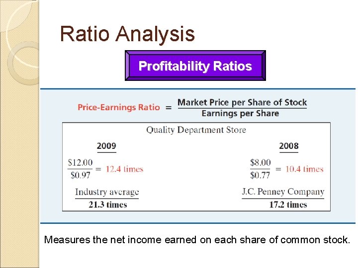 Ratio Analysis Profitability Ratios Measures the net income earned on each share of common