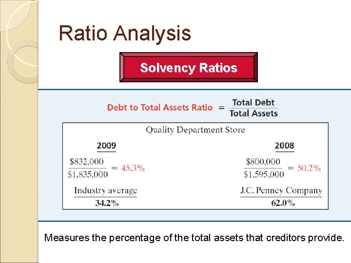 Ratio Analysis Solvency Ratios Measures the percentage of the total assets that creditors provide.