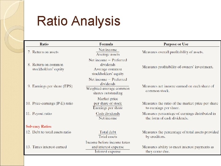 Ratio Analysis 