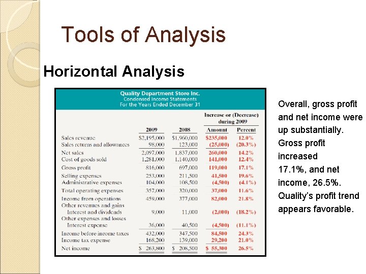 Tools of Analysis Horizontal Analysis Overall, gross profit and net income were up substantially.