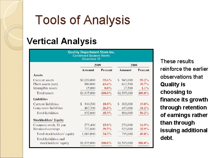 Tools of Analysis Vertical Analysis These results reinforce the earlier observations that Quality is