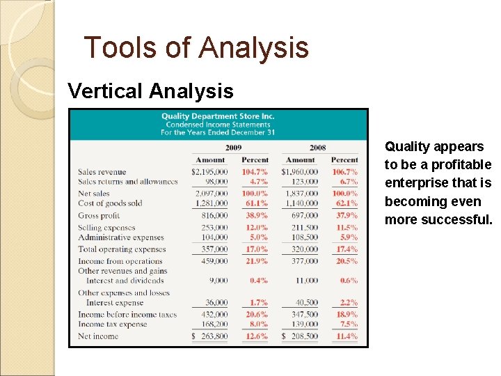 Tools of Analysis Vertical Analysis Quality appears to be a profitable enterprise that is