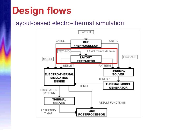 Design flows Layout-based electro-thermal simulation: 