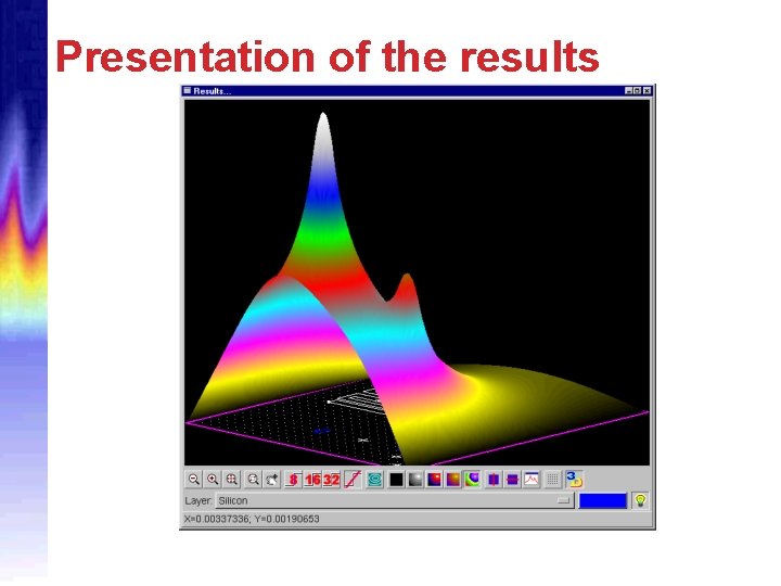 Presentation of the results 