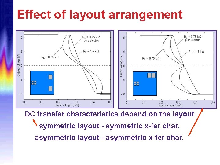 Effect of layout arrangement DC transfer characteristics depend on the layout symmetric layout -