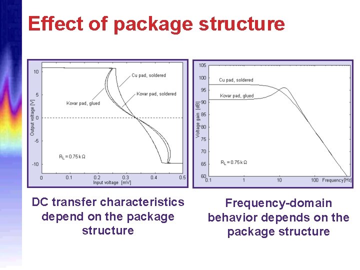 Effect of package structure DC transfer characteristics depend on the package structure Frequency-domain behavior