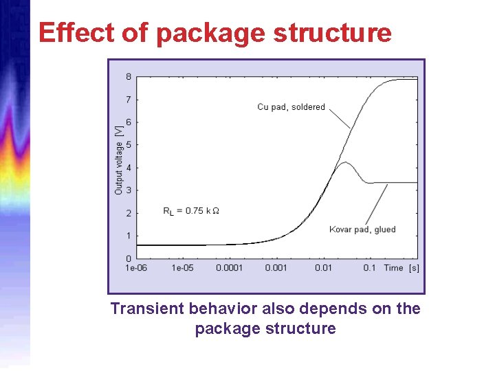 Effect of package structure Transient behavior also depends on the package structure 