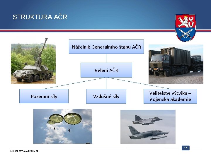 STRUKTURA AČR Náčelník Generálního štábu AČR Velení AČR Pozemní síly Vzdušné síly Velitelství výcviku