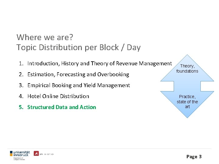 Where we are? Topic Distribution per Block / Day 1. Introduction, History and Theory