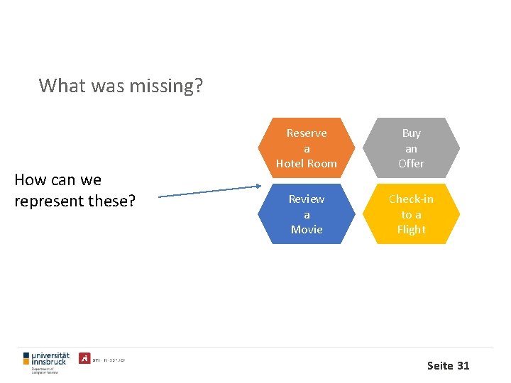 What was missing? How can we represent these? Reserve a Hotel Room Buy an