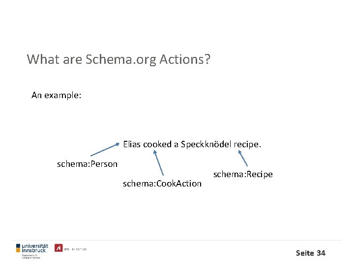 What are Schema. org Actions? An example: Elias cooked a Speckknödel recipe. schema: Person