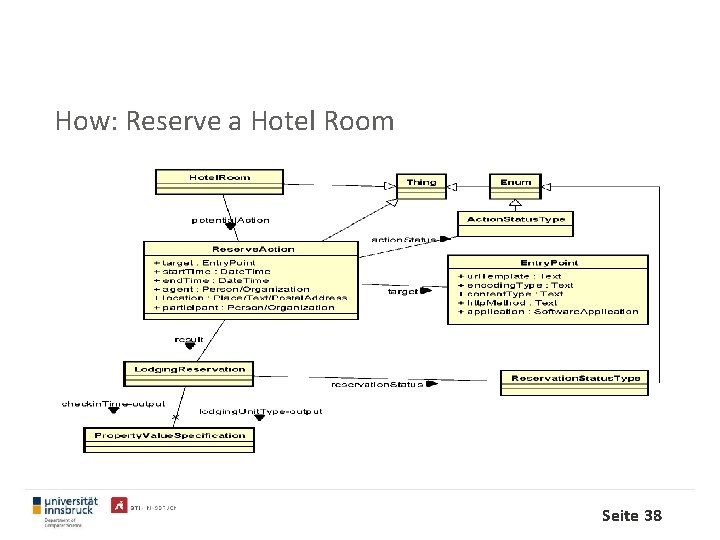 How: Reserve a Hotel Room Seite 38 