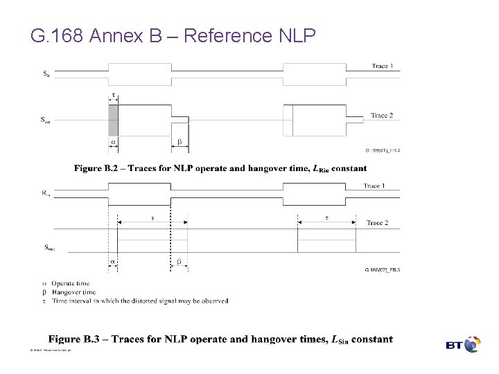 G. 168 Annex B – Reference NLP © British Telecommunications plc 