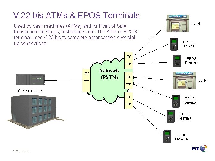 V. 22 bis ATMs & EPOS Terminals Used by cash machines (ATMs) and for