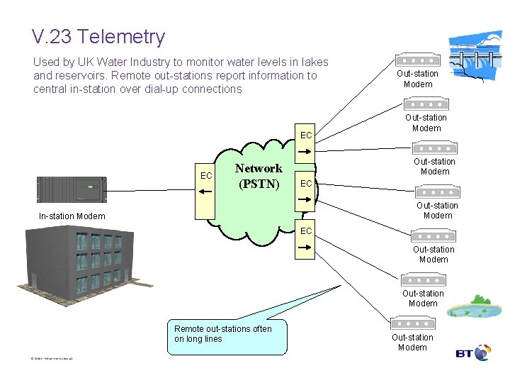 V. 23 Telemetry Used by UK Water Industry to monitor water levels in lakes