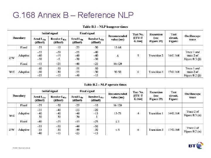 G. 168 Annex B – Reference NLP © British Telecommunications plc 