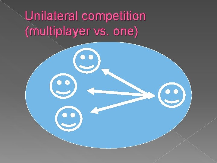 Unilateral competition (multiplayer vs. one) 