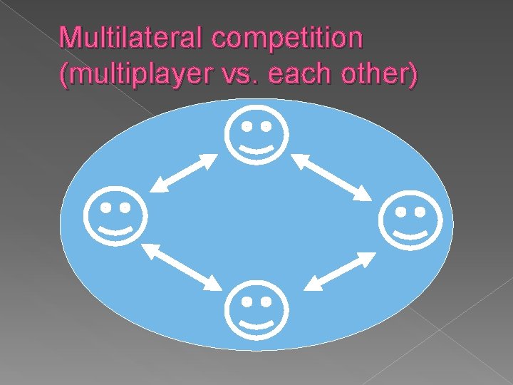 Multilateral competition (multiplayer vs. each other) 