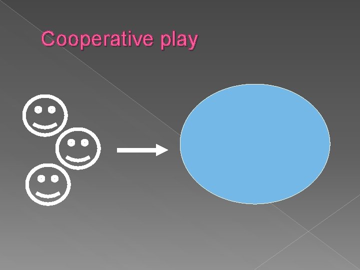 Cooperative play 