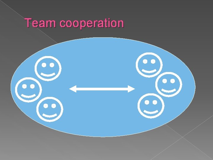 Team cooperation 