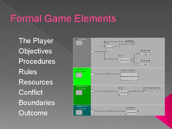 Formal Game Elements The Player Objectives Procedures Rules Resources Conflict Boundaries Outcome 