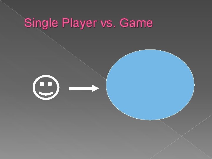 Single Player vs. Game 