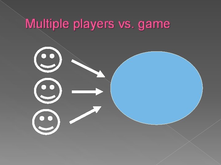 Multiple players vs. game 