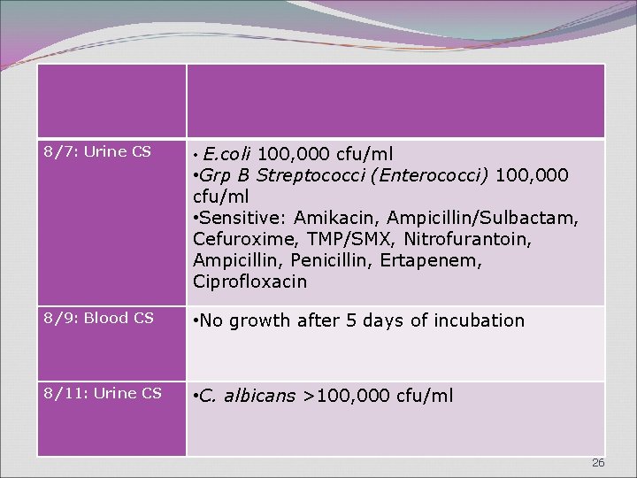 E. coli 100, 000 cfu/ml • Grp B Streptococci (Enterococci) 100, 000 cfu/ml •