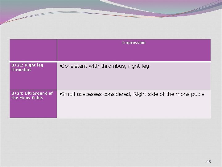 Impression 8/21: Right leg thrombus • Consistent with thrombus, right leg 8/24: Ultrasound of