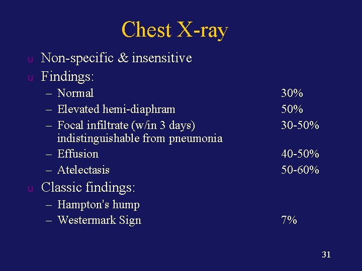 Chest X-ray u u Non-specific & insensitive Findings: – Normal – Elevated hemi-diaphram –