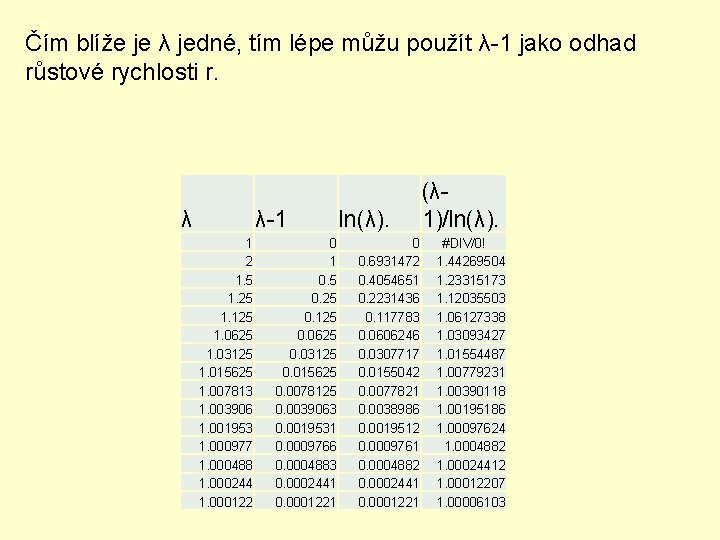 Čím blíže je λ jedné, tím lépe můžu použít λ-1 jako odhad růstové rychlosti