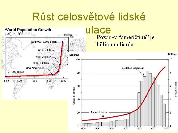 Růst celosvětové lidské populace Pozor -v “američtině” je billion miliarda 