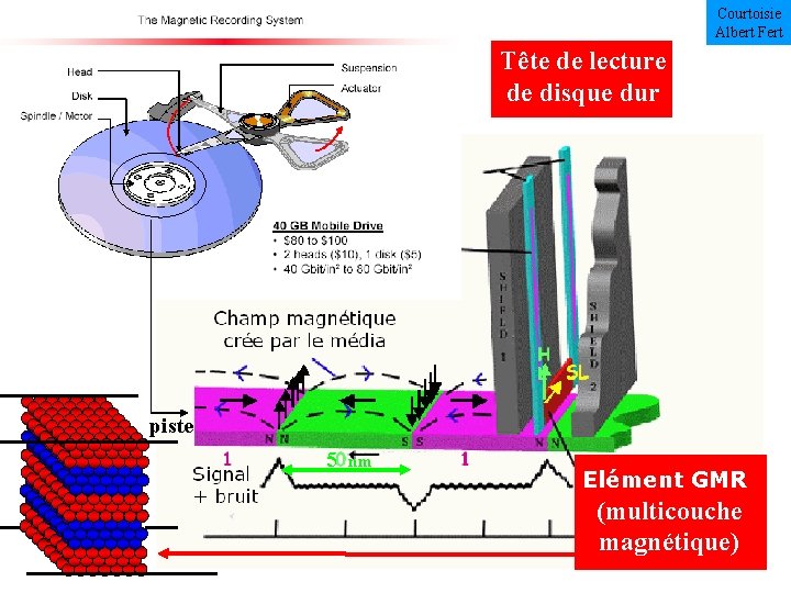 Courtoisie Albert Fert Tête de lecture de disque dur piste 5 nm Elément GMR